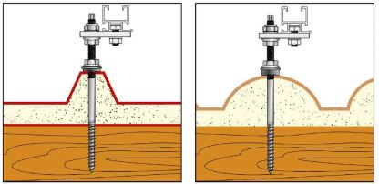 Solar Panel Screw Kit - Dual Thread | Australian Fasteners
